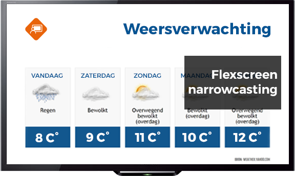 narrowcasting weersverwachting